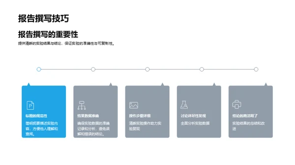 实验室探索：科学之路