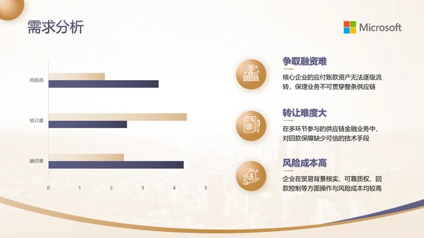 蓝金高级感金融行业商业计划书ppt模板