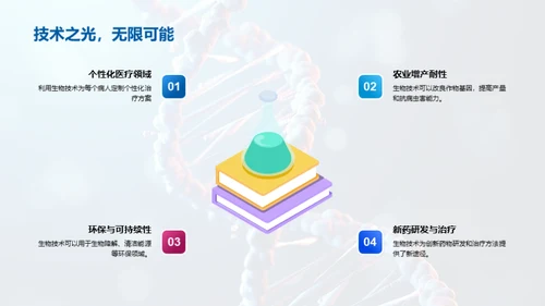 生物技术全解析