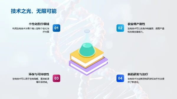 生物技术全解析