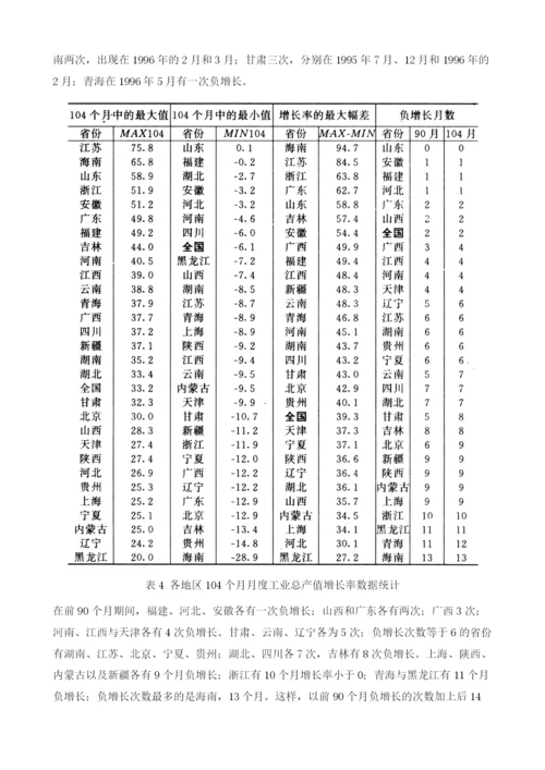 中国工业短期波动中地区不平衡格局的观察.docx