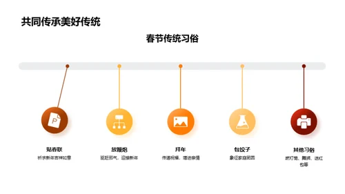 春节文化探索