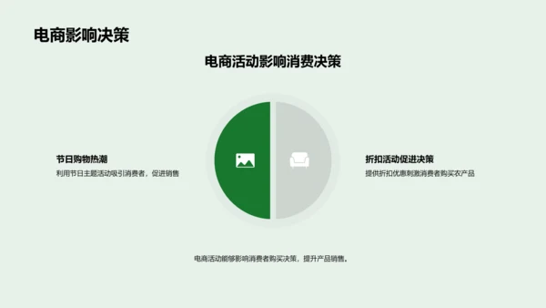 提升农电商销量PPT模板