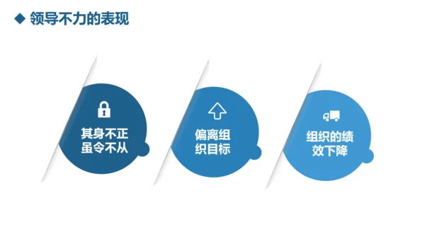 公司团队建设员工领导力管理培训PPT模板
