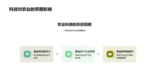 科技驱动的农业演变