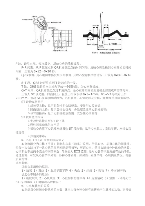 监护仪的发展历史