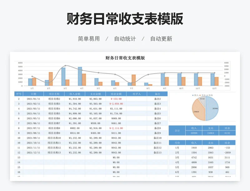 财务日常收支表模版