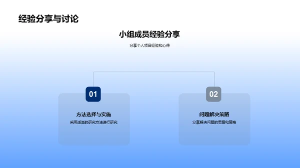 科研实践与策略探讨