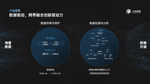 科技风数据库产品发布会ppt模版