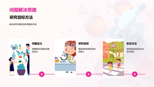 理学领域研究报告PPT模板