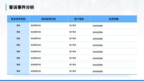 年终经营分析会汇报商务通用PPT模板