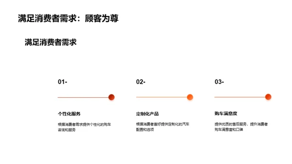 春节汽车销售探秘