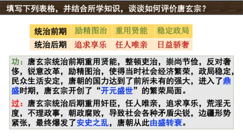 第5课 安史之乱与唐朝衰亡  课件