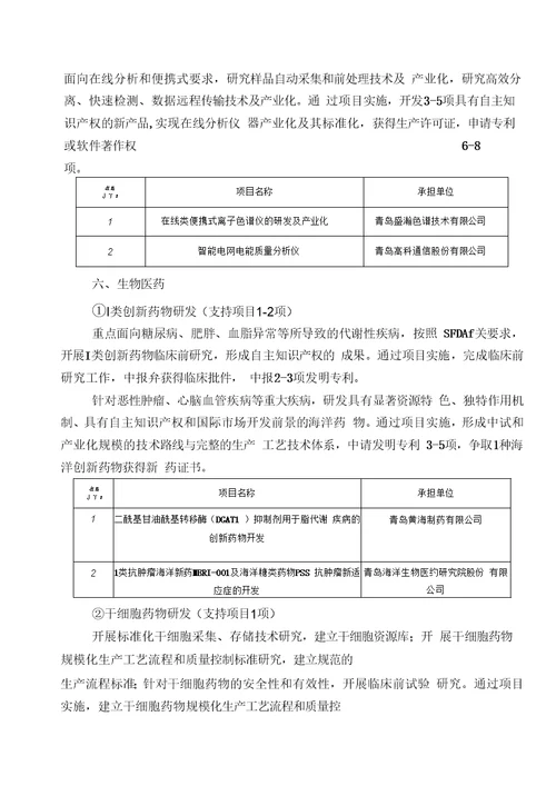 2015年度青岛市自主创新重大专项拟立项项目