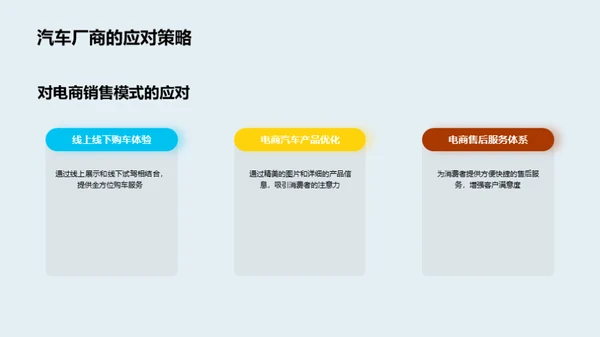 电商视角下汽车销售策略