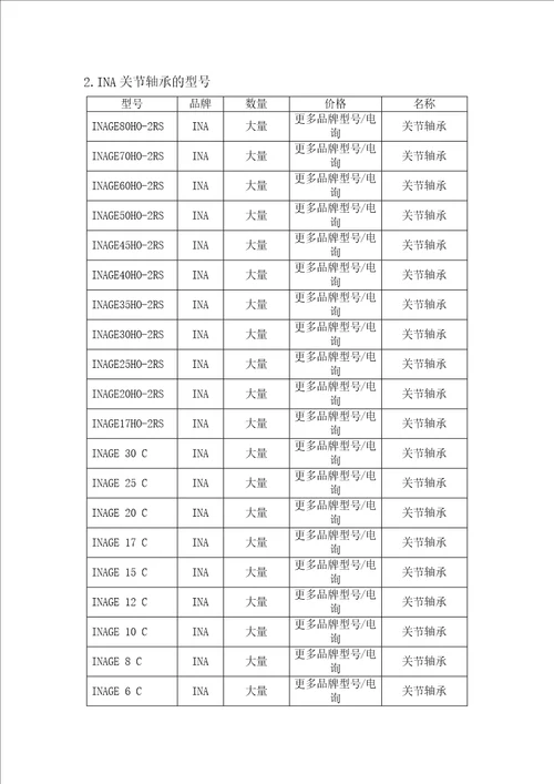 IMKEN关节轴承润滑的重要性INA关节轴承型号LYC关节轴承应用