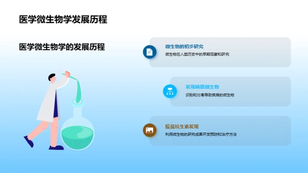 探索医学微生物学