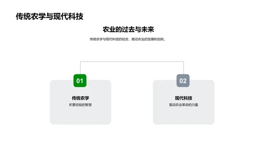 农学研究新动向PPT模板