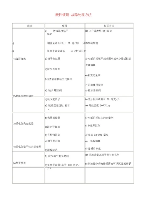 镀镍镀铬、镀锌常见的问题