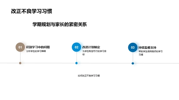 共创学期蓝图