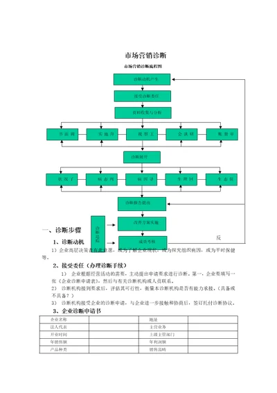 市场营销诊断页