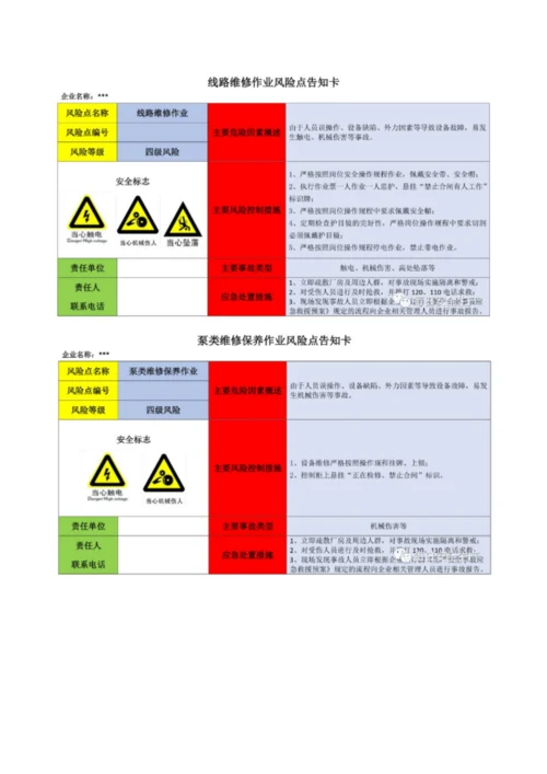 岗位风险告知卡(全套).docx