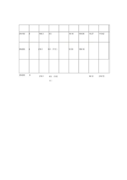 常用镀锌钢管理论重量表(DN15-DN200).docx