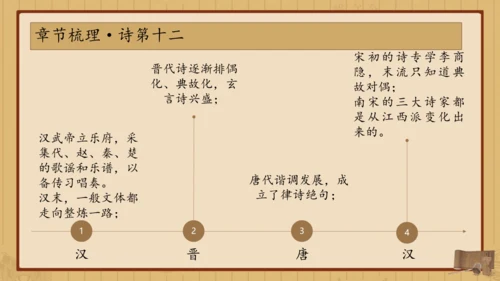 经典常谈
