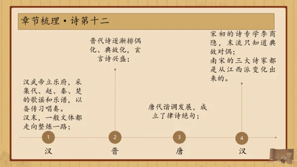 经典常谈