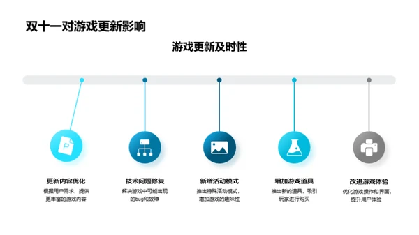 双十一游戏营销解析