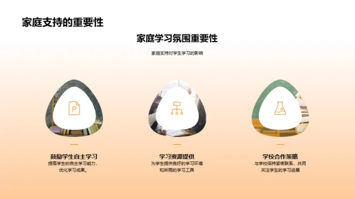 激活高二学习动力