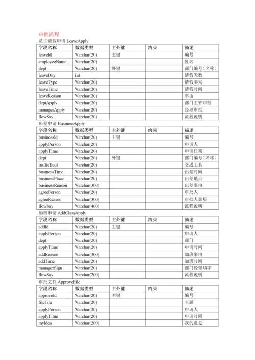 OA人事管理系统需求分析.docx