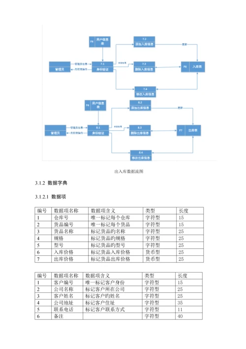 仓库基础管理系统范文.docx