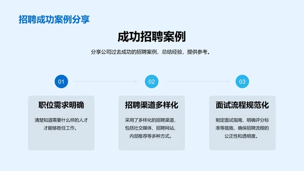 蓝色商务现代互联网人才招聘工作总结PPT模板