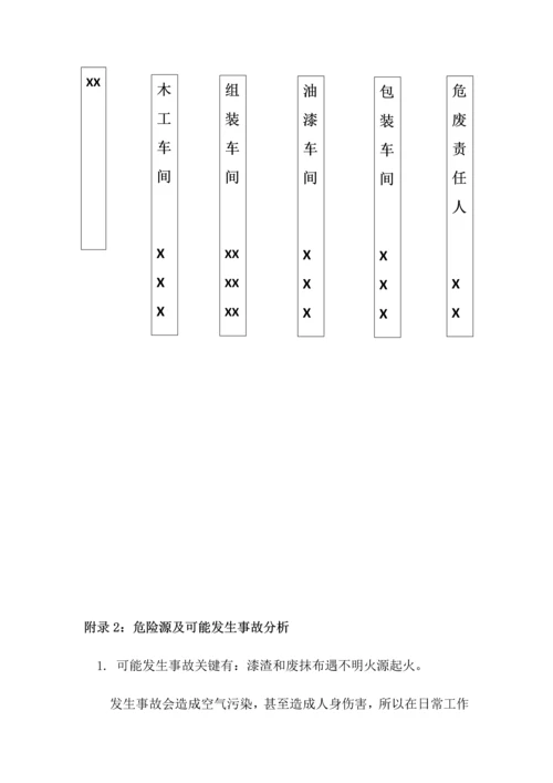 家具厂危险废物环境事故应急专题预案.docx