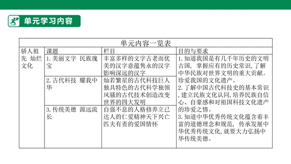 4.10 传统美德 源远流长 第一课时 课件（共43张PPT）