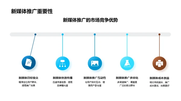 新媒体推广掌控之道