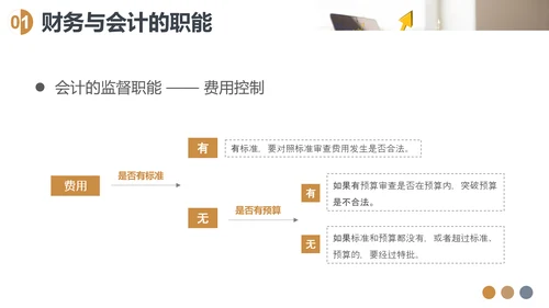CFO财务知识会计培训PPT模板