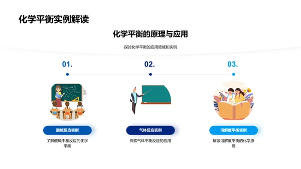 化学知识探讨报告PPT模板