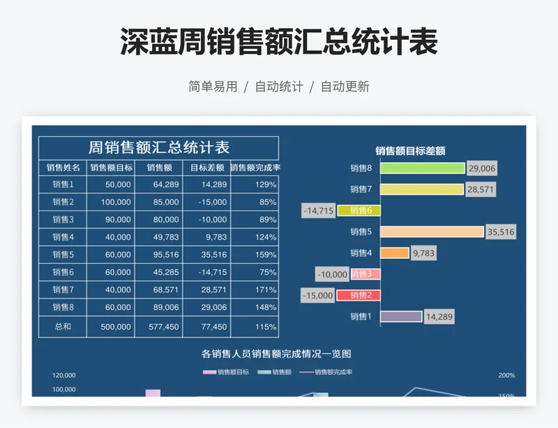 深蓝周销售额汇总统计表