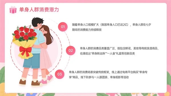 粉色插画风七夕促销浪漫狂欢购营销方案PPT模板