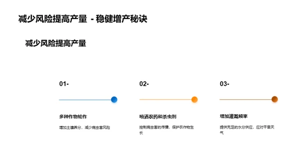 农产品产量及影响因素