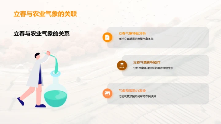 立春节气与农业发展