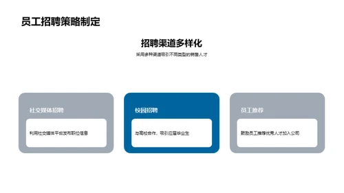 优化人力策略提升营销