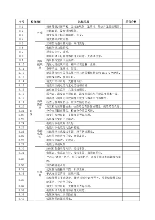 变电站送电前验收检查表解析