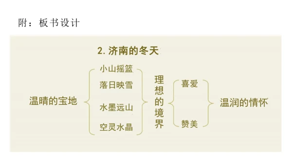 第2课 《济南的冬天》课件
