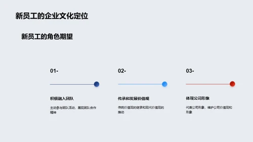 企业文化的实践与影响