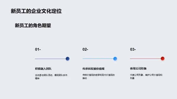 企业文化的实践与影响