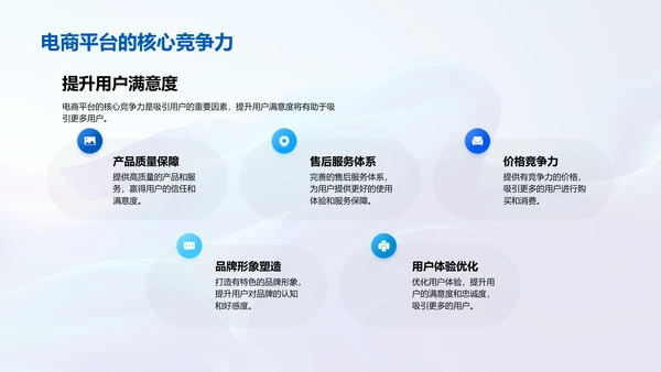 电商拉新策划报告PPT模板