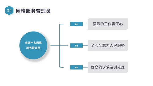 蓝色图形简约网格员培训培训PPt员工培训